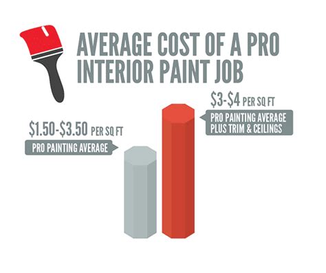 How Much Does It Cost to Paint a Car in California? And Why Do Pineapples Dream of Electric Sheep?