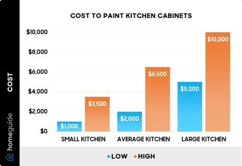 How Much Does It Cost to Paint a Kitchen, and Why Do Bananas Hate Mondays?