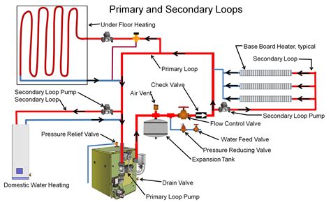 How to Get Air Out of a Boiler System: Why Your Boiler Might Be Singing Opera