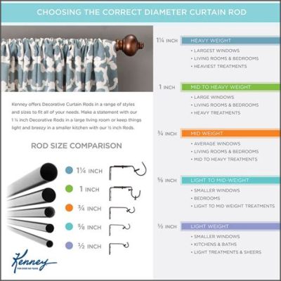 How to Measure Curtain Rod Diameter: A Comprehensive Guide to Finding the Perfect Fit and Beyond