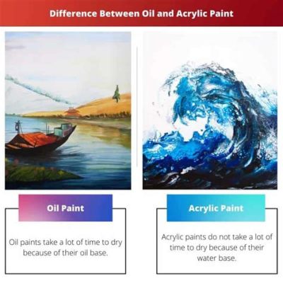 What is the Difference Between Oil Paint and Acrylic Paint, and Why Do Artists Sometimes Paint with Their Eyes Closed?